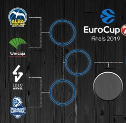 Previa de la semana de cuartos de final en la EuroCup 