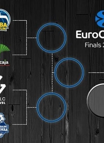 Previa de la semana de cuartos de final en la EuroCup 