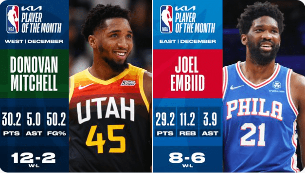 Donovan Mitchell y Joel Embiid, jugadores del Mes de la NBA de diciembre
