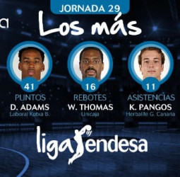 Los más de la jornada 29 de la liga Endesa