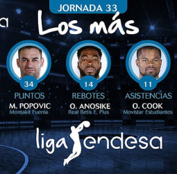 Los más de la Jornada 33 de la Liga Endesa 2017-18