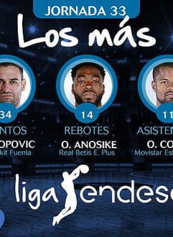 Los más de la Jornada 33 de la Liga Endesa 2017-18
