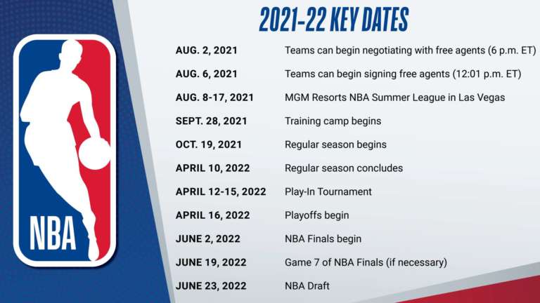 Conoce las fechas clave de la próxima temporada NBA
