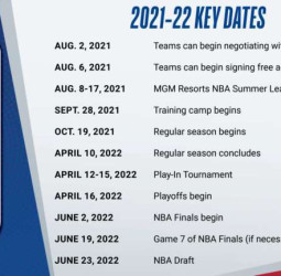 Conoce las fechas clave de la próxima temporada NBA
