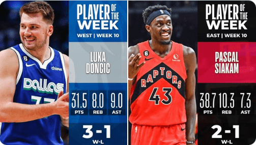 Luka Doncic y Pascal Siakam, jugadores de la semana NBA