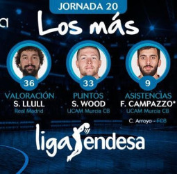 Los más de la jornada 20 de la liga Endesa