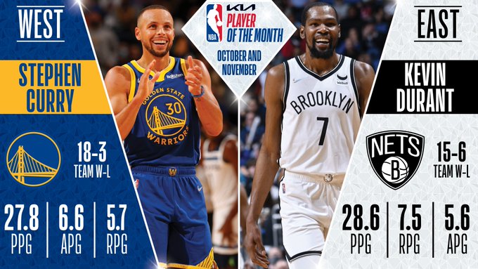 Kevin Durant y Stephen Curry, jugadores del mes en la NBA