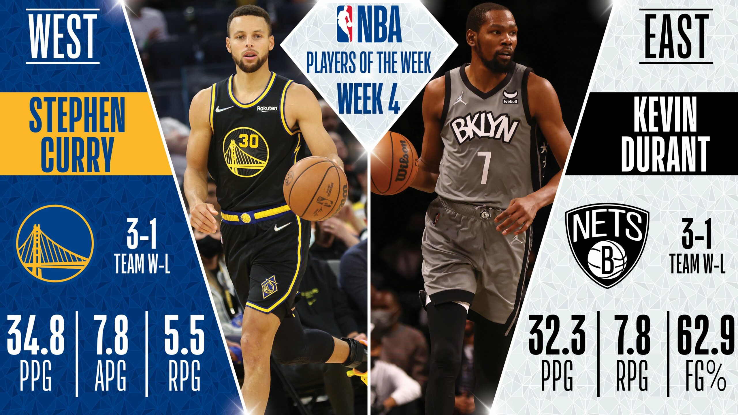 Kevin Durant y Stephen Curry, jugadores de la semana NBA