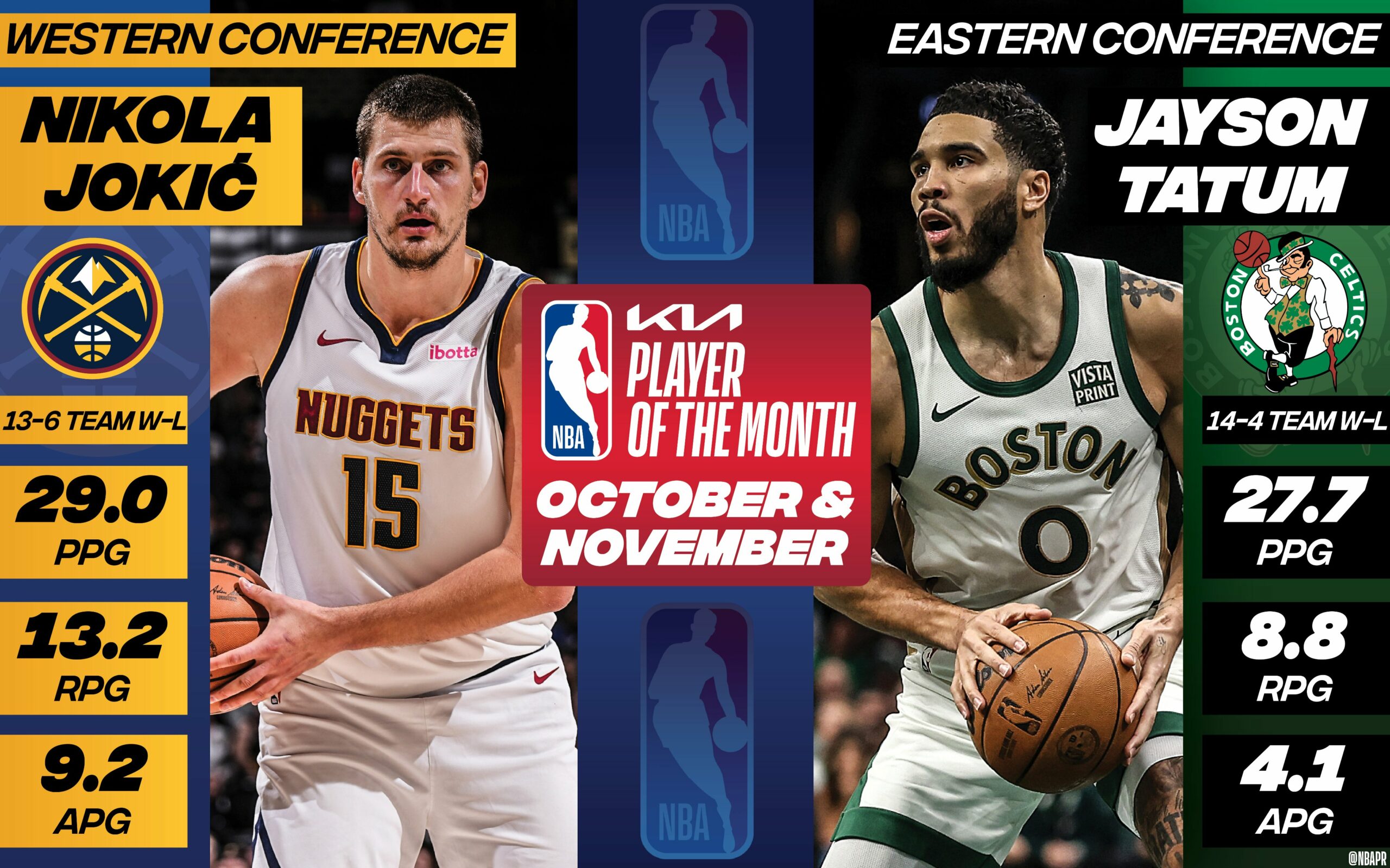 Nikola Jokic y Jayson Tatum, jugadores del mes en la NBA