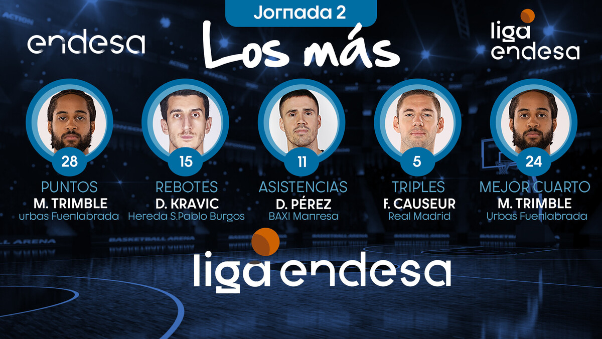 Los Más de la Jornada 2 de la Liga Endesa