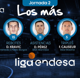Los Más de la Jornada 2 de la Liga Endesa