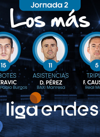 Los Más de la Jornada 2 de la Liga Endesa