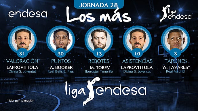 Los más de la Jornada 28 de la Liga Endesa 2017-18