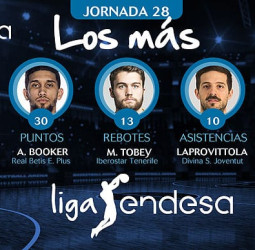 Los más de la Jornada 28 de la Liga Endesa 2017-18