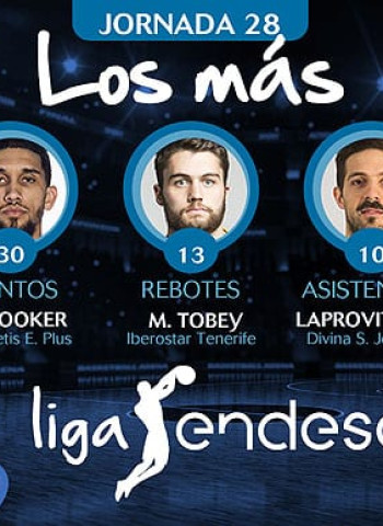 Los más de la Jornada 28 de la Liga Endesa 2017-18