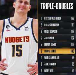 Nikola Jokic alcanza sus 100 triples-dobles