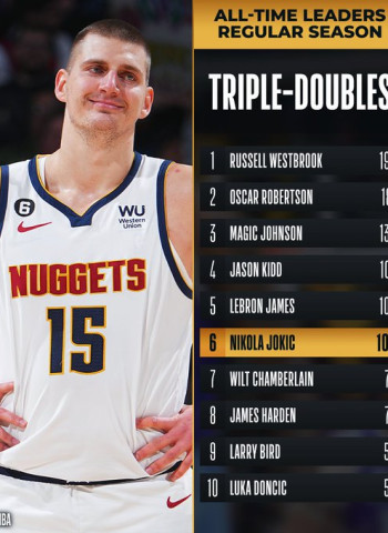 Nikola Jokic alcanza sus 100 triples-dobles