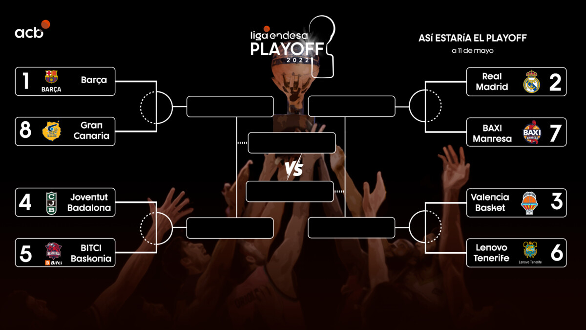 Todas las opciones de Playoff para la Jornada 34