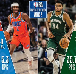 Shai Gilgeous-Alexander  y Giannis Antetokounmpo, jugadores de la semana NBA