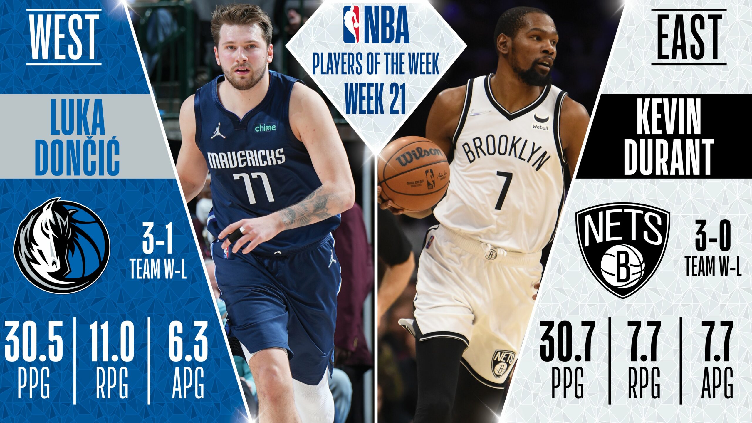 Kevin Durant y Luka Doncic, jugadores de la semana NBA