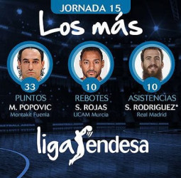 Los más de la jornada 15 de la liga Endesa