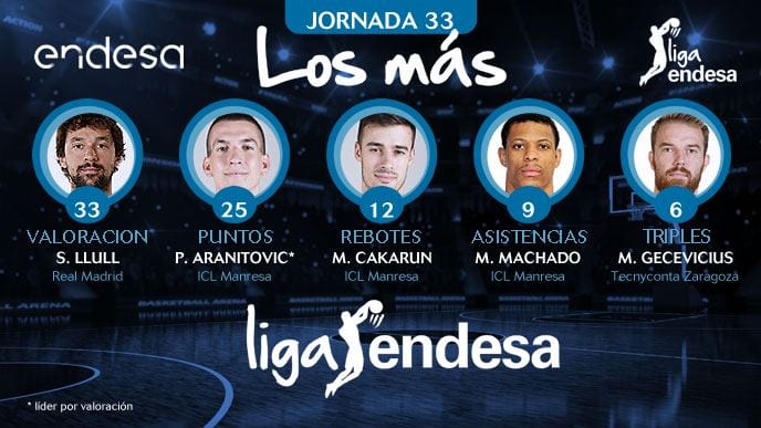 Los más de la jornada 33