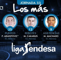 Los más de la jornada 33