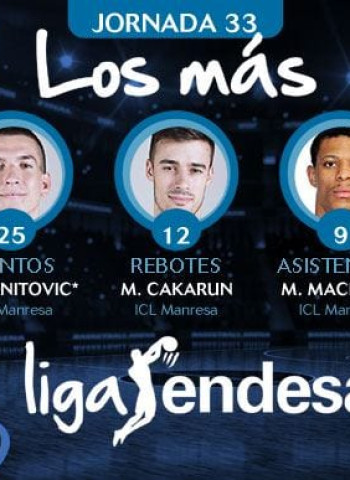 Los más de la jornada 33