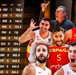 España, número 1 del ranking FIBA por primera vez en la historia