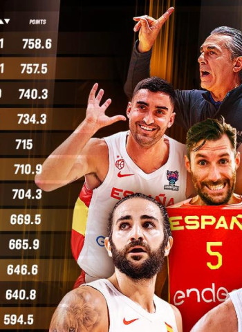 España, número 1 del ranking FIBA por primera vez en la historia