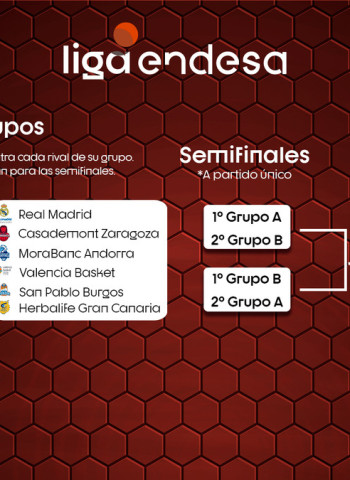 Comunicado oficial de la acb sobre como van a terminar la temporada cuando se pueda reanudar