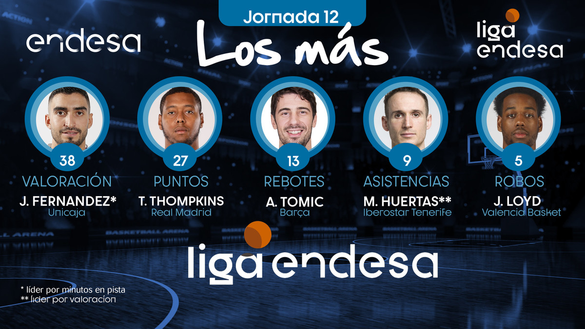 Los más de la Jornada 12 de la Liga Endesa 2019-20