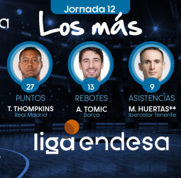 Los más de la Jornada 12 de la Liga Endesa 2019-20