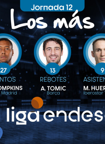 Los más de la Jornada 12 de la Liga Endesa 2019-20