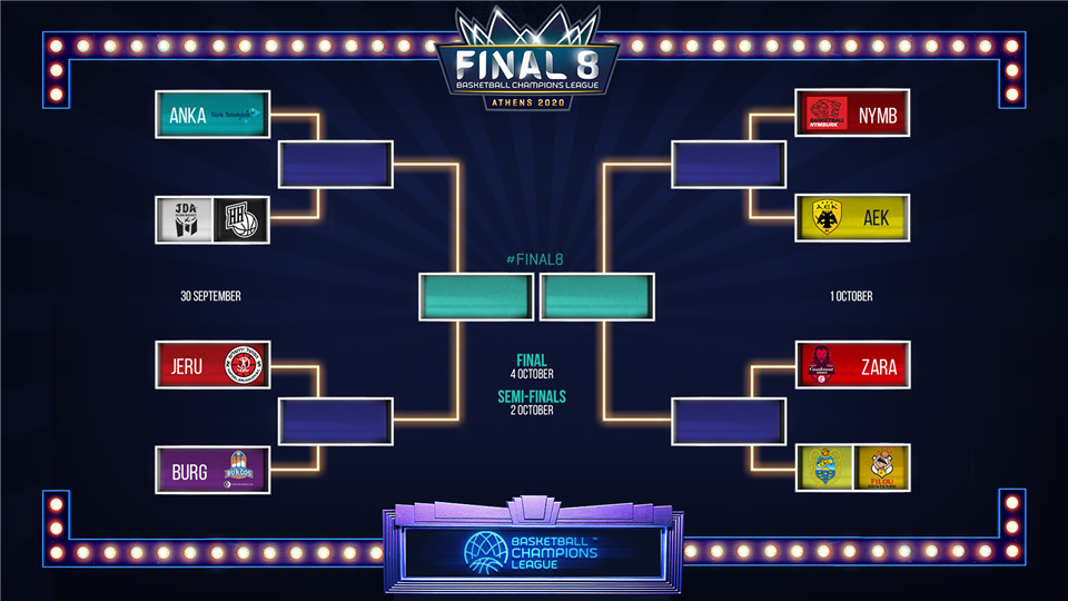 Confirmadas las eliminatorias en la Final 8 de la Champions League