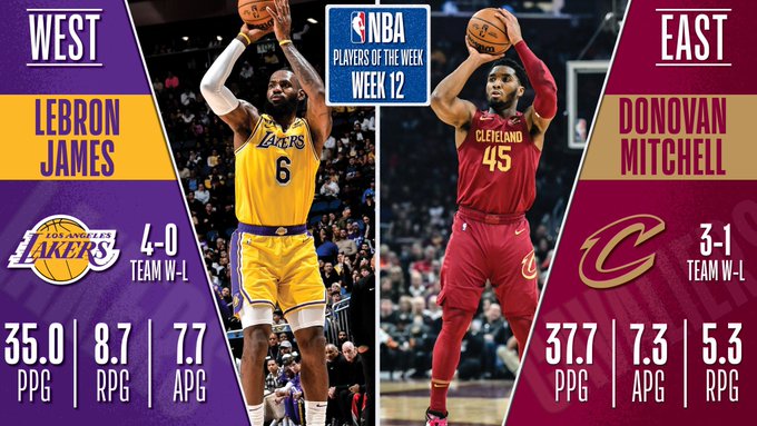 LeBron James y Donovan Mitchell, jugadores de la semana NBA