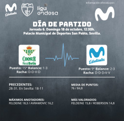 Coosur Betis, segundo duelo directo