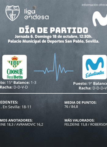 Coosur Betis, segundo duelo directo