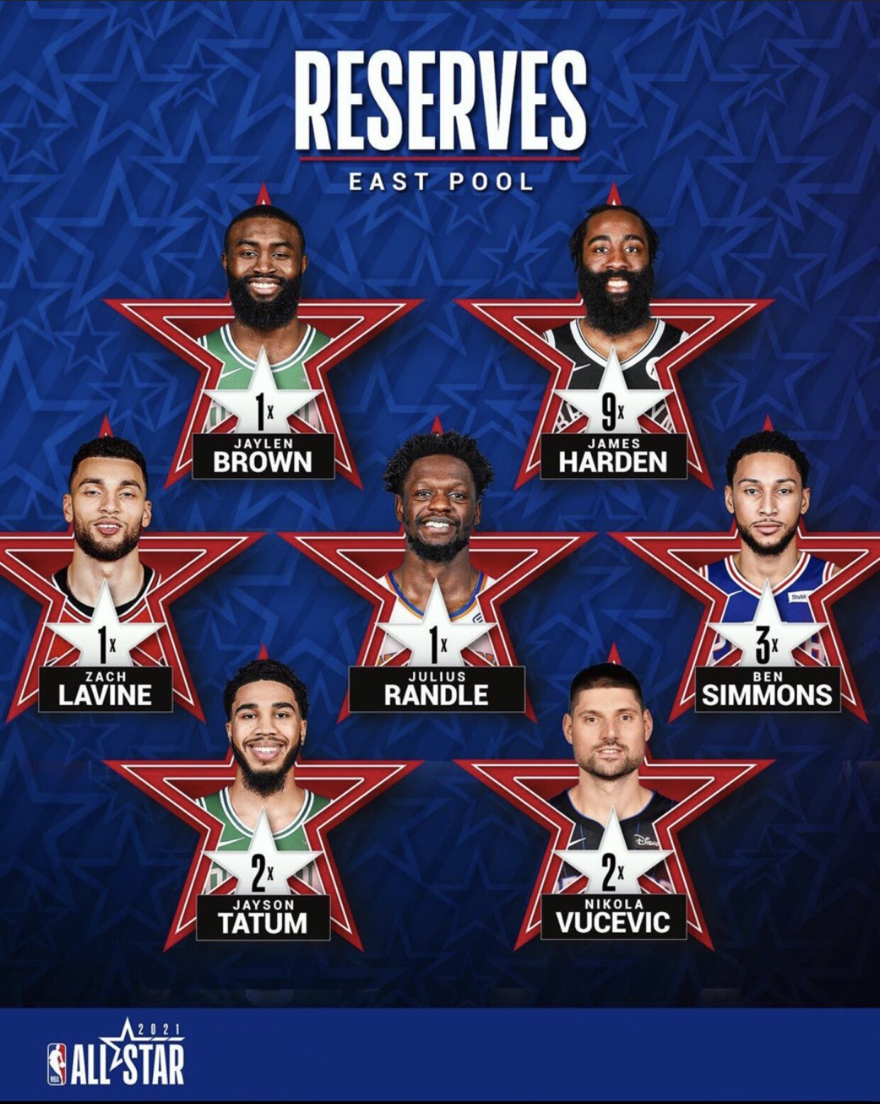 La NBA anuncia los reservas del próximo All-Star