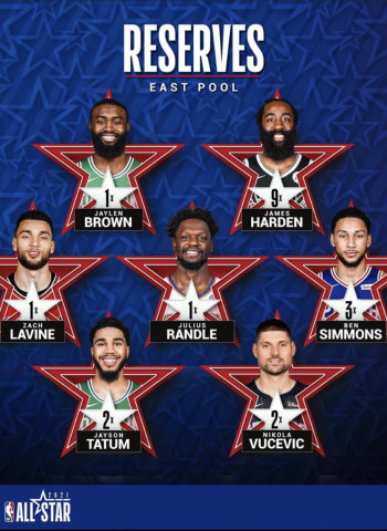La NBA anuncia los reservas del próximo All-Star