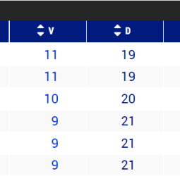 Las cuentas de la permanencia en la Liga Endesa
