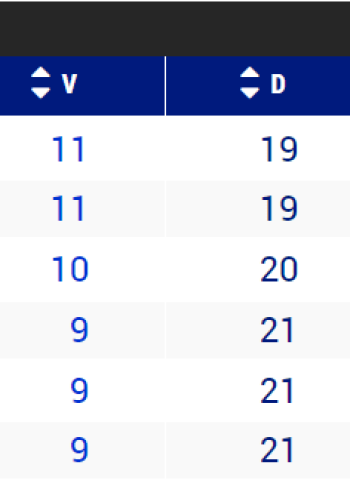 Las cuentas de la permanencia en la Liga Endesa
