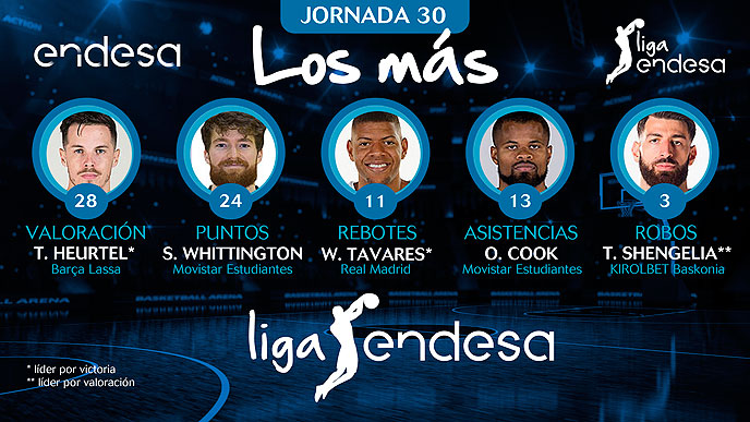 Los más de la Jornada 30 de la Liga Endesa 2018-19