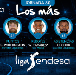 Los más de la Jornada 30 de la Liga Endesa 2018-19