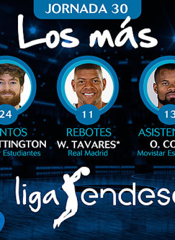 Los más de la Jornada 30 de la Liga Endesa 2018-19