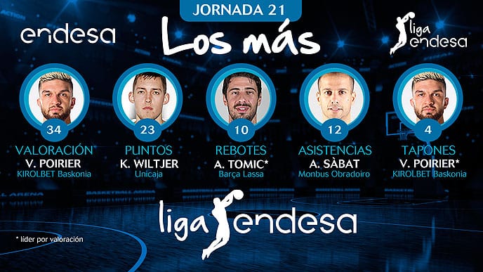 Los más de la Jornada 21 de la Liga Endesa 2018-19
