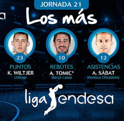 Los más de la Jornada 21 de la Liga Endesa 2018-19
