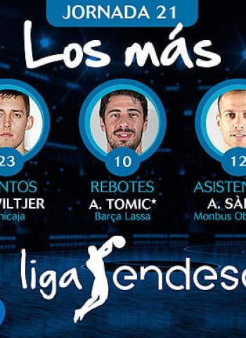 Los más de la Jornada 21 de la Liga Endesa 2018-19