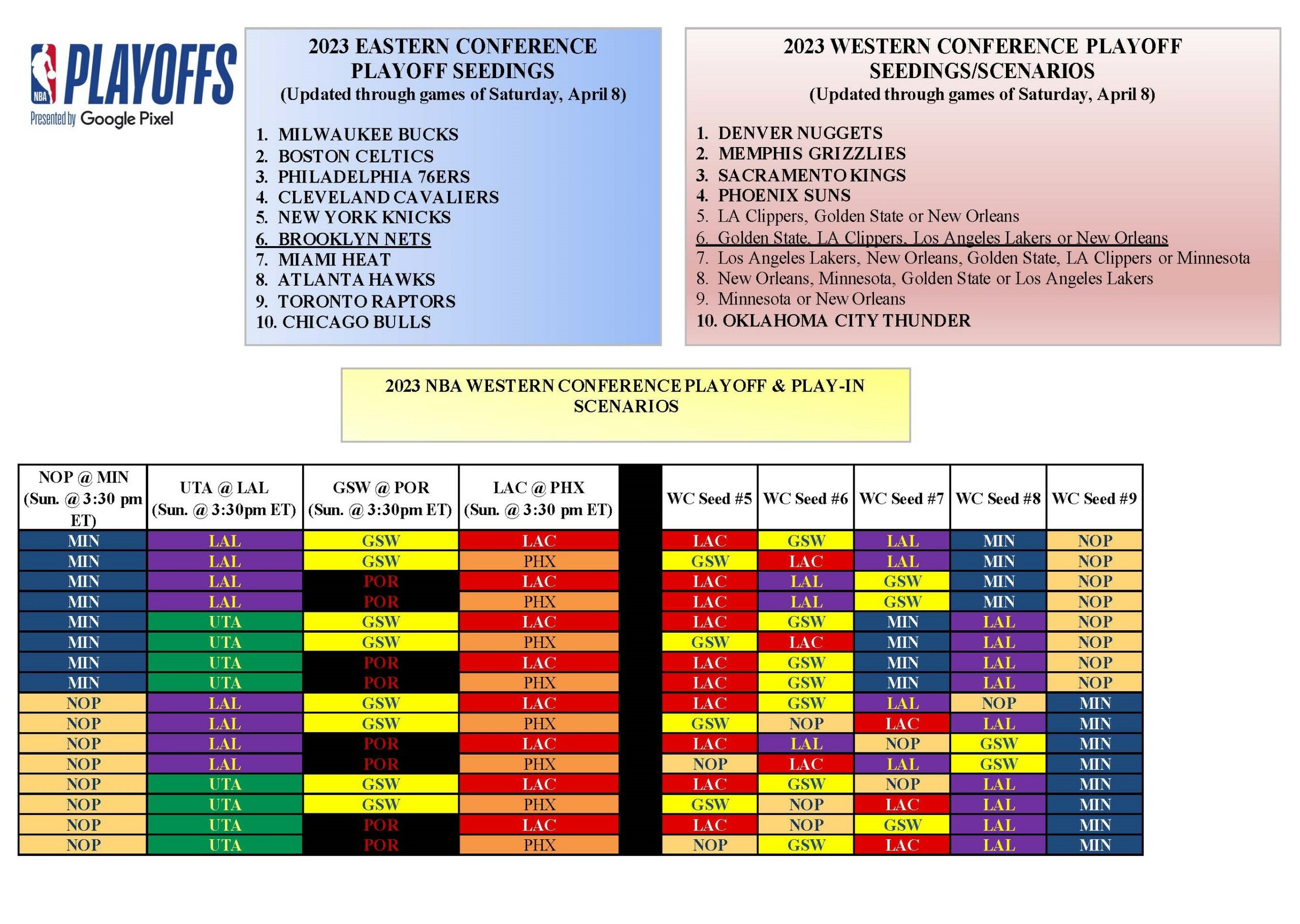 Las cuentas para la última jornada NBA