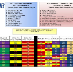 Las cuentas para la última jornada NBA